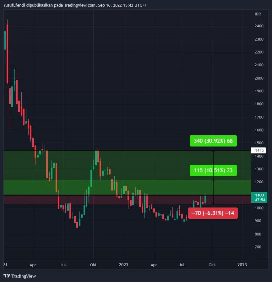 Rekor Baru! IHSG Meroket!