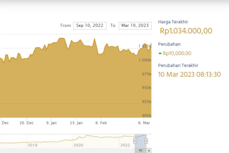 Emas Antam Melonjak Tajam!