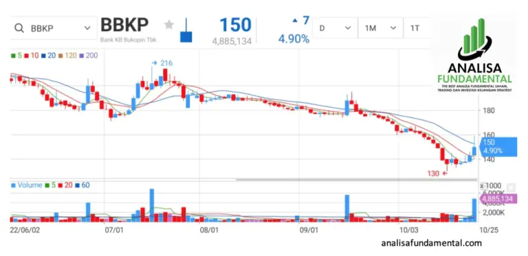 Rahasia IHSG Hari Ini!