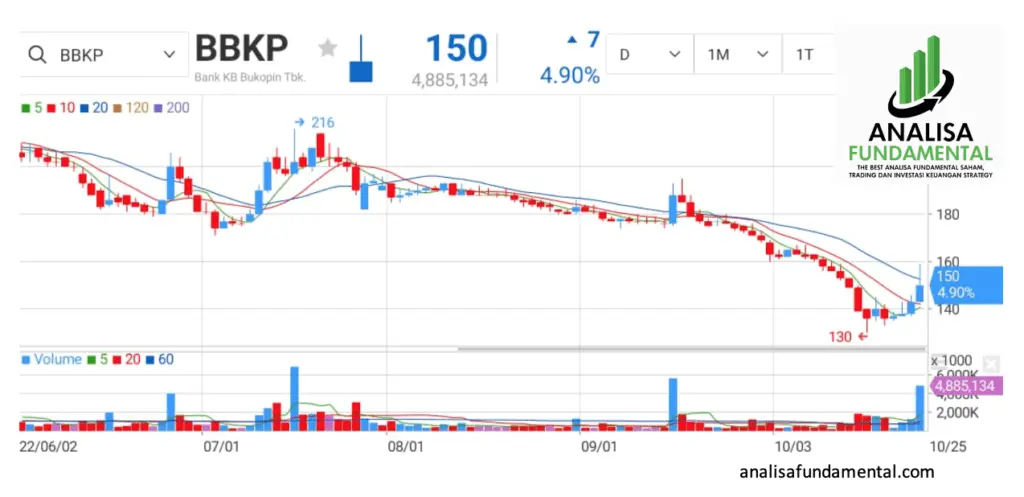 Rahasia IHSG Hari Ini!