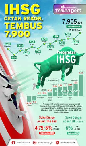 Rekor! IHSG Tembus 8.000! 1 Rekor! IHSG Tembus 8.000!
