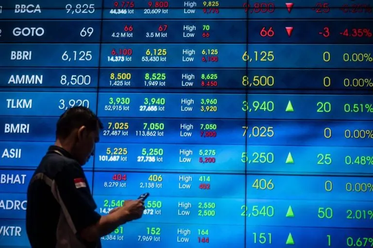 Waspadalah! IHSG Diprediksi Turun! Waspadalah! IHSG Diprediksi Turun!