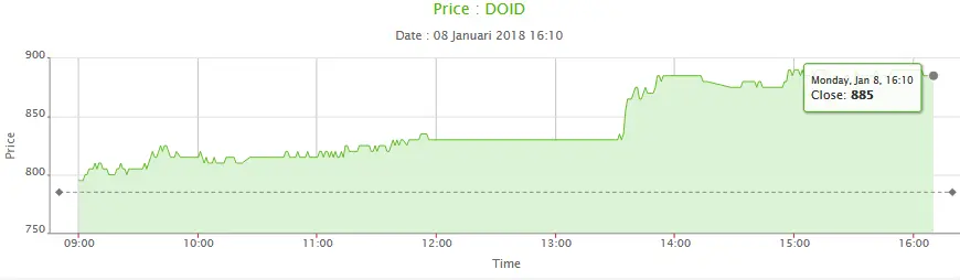 IHSG Meroket! Pasar Saham RI Tembus Rekor Baru?