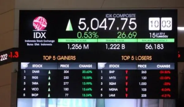 Rahasia IHSG Tembus 8.000!