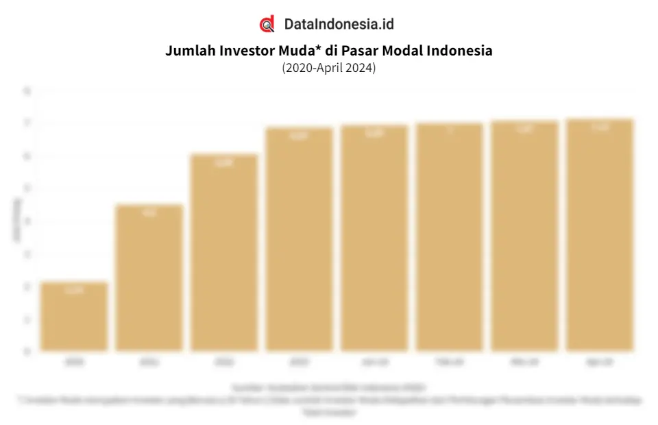 Judul Clickbait: Investor Rela Antre! Pasar Modal Makin Seksi? 1 Judul Clickbait: Investor Rela Antre! Pasar Modal Makin Seksi?