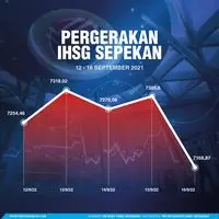 ihsg rekor investor wajib waspada jebakan ini