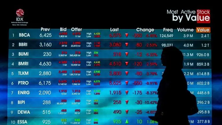 Awal Pekan Suram IHSG Terjun Bebas Ada Apa awal pekan suram ihsg terjun bebas ada apa