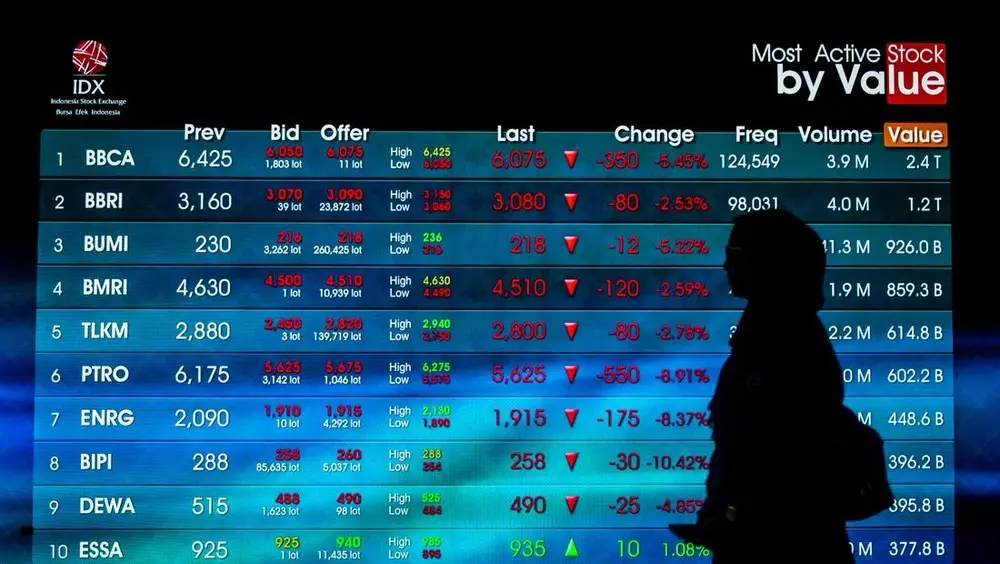 Awal Pekan Suram IHSG Terjun Bebas Ada Apa