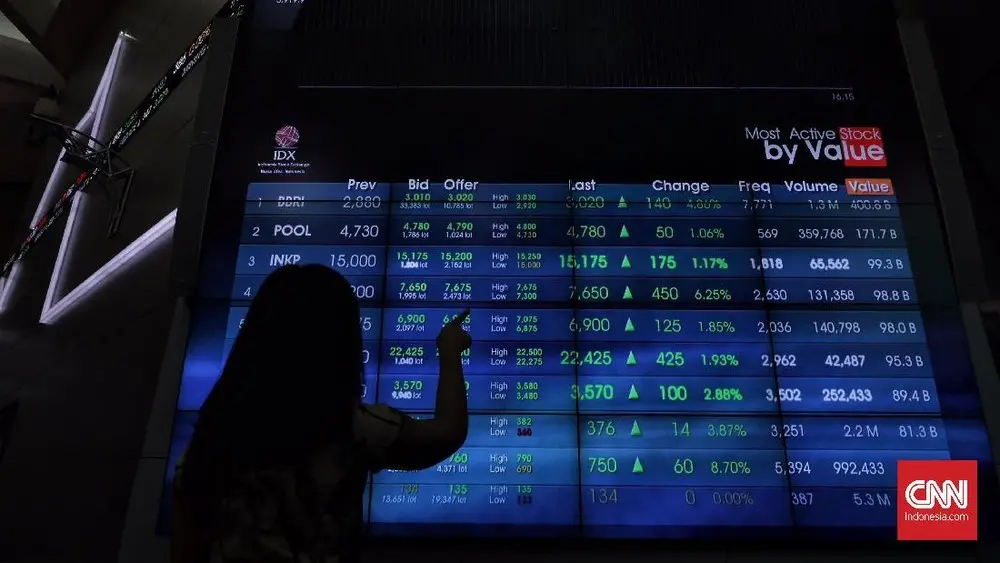 IHSG Meroket di Akhir Pekan