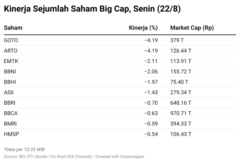 ihsg melesat di awal pekan saham ini jadi incaran asing