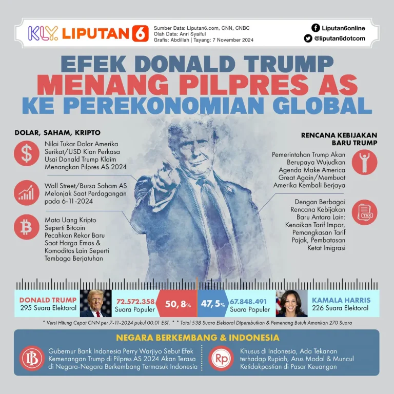 Awas! OJK Buka Peringatan Dini Saham, Cek Daftarnya! Awas! OJK Buka Peringatan Dini Saham, Cek Daftarnya!